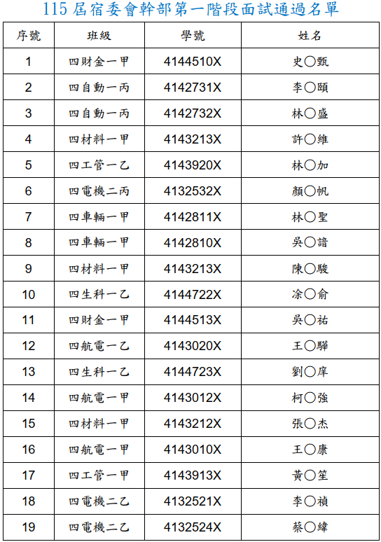 115屆宿委會幹部第一階段面試通過名單A