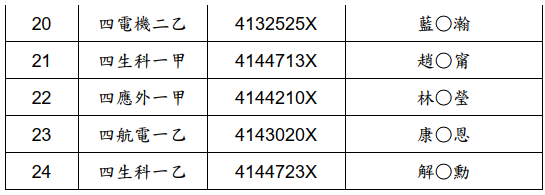 115屆宿委會幹部第一階段面試通過名單B