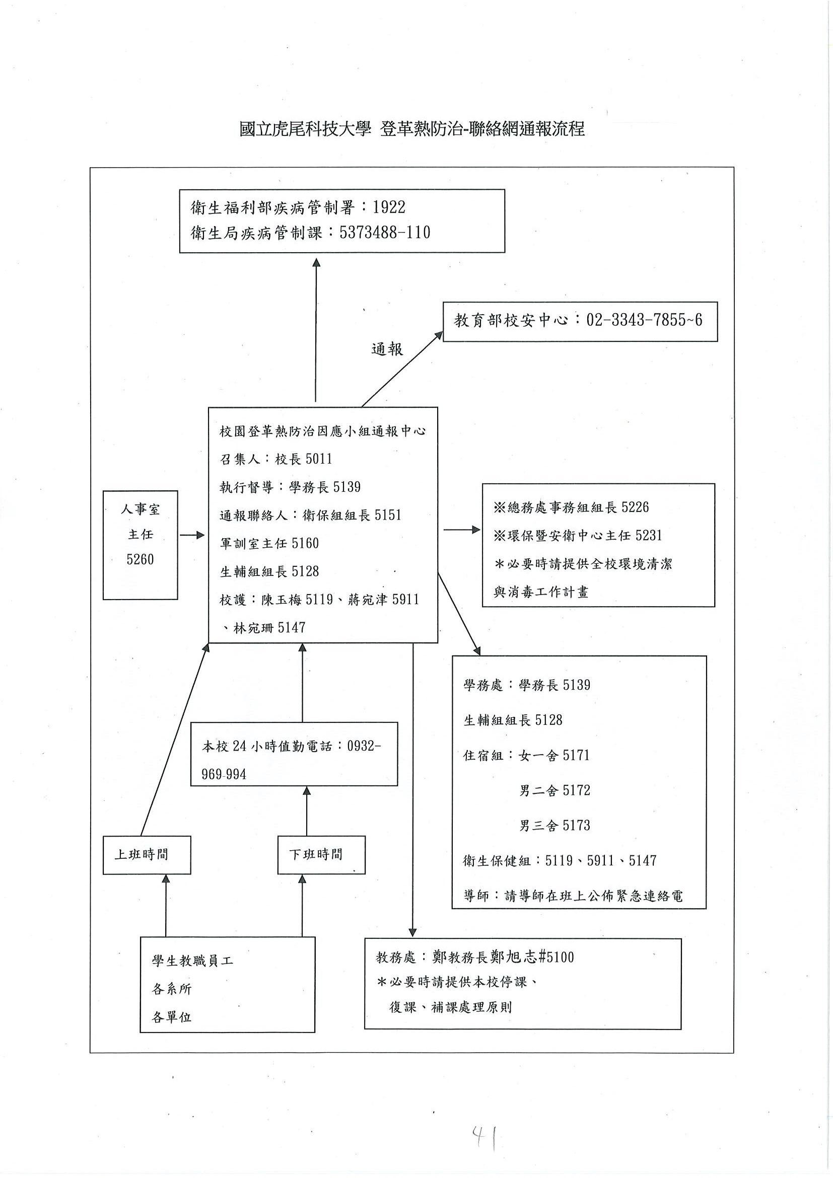 登革熱防治流程