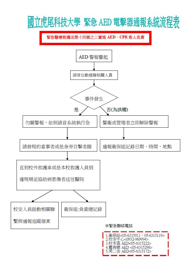 緊急AED電擊器通報系統流程表.JPG
